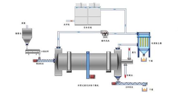 蒸汽<a href=http://www.bgcj.net.cn/e/tags/?tagname=%E9%98%80%E9%97%A8%E4%BF%9D%E6%B8%A9%E5%A5%97 target=_blank class=infotextkey><a href=http://www.bgcj.net.cn/e/tags/?tagname=%E9%98%80%E9%97%A8%E4%BF%9D%E6%B8%A9 target=_blank class=infotextkey>閥門保溫</a>套</a>