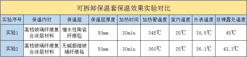 <a href=http://www.bgcj.net.cn/e/tags/?tagname=%E5%8F%AF%E6%8B%86%E5%8D%B8%E4%BF%9D%E6%B8%A9%E5%A5%97 target=_blank class=infotextkey>可拆卸<a href=http://www.bgcj.net.cn/e/tags/?tagname=%E4%BF%9D%E6%B8%A9%E5%A5%97 target=_blank class=infotextkey>保溫套</a></a>